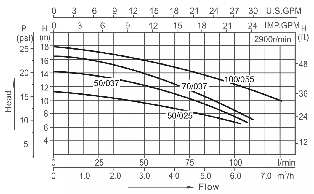 BLC02