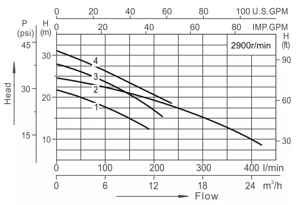 BLC08