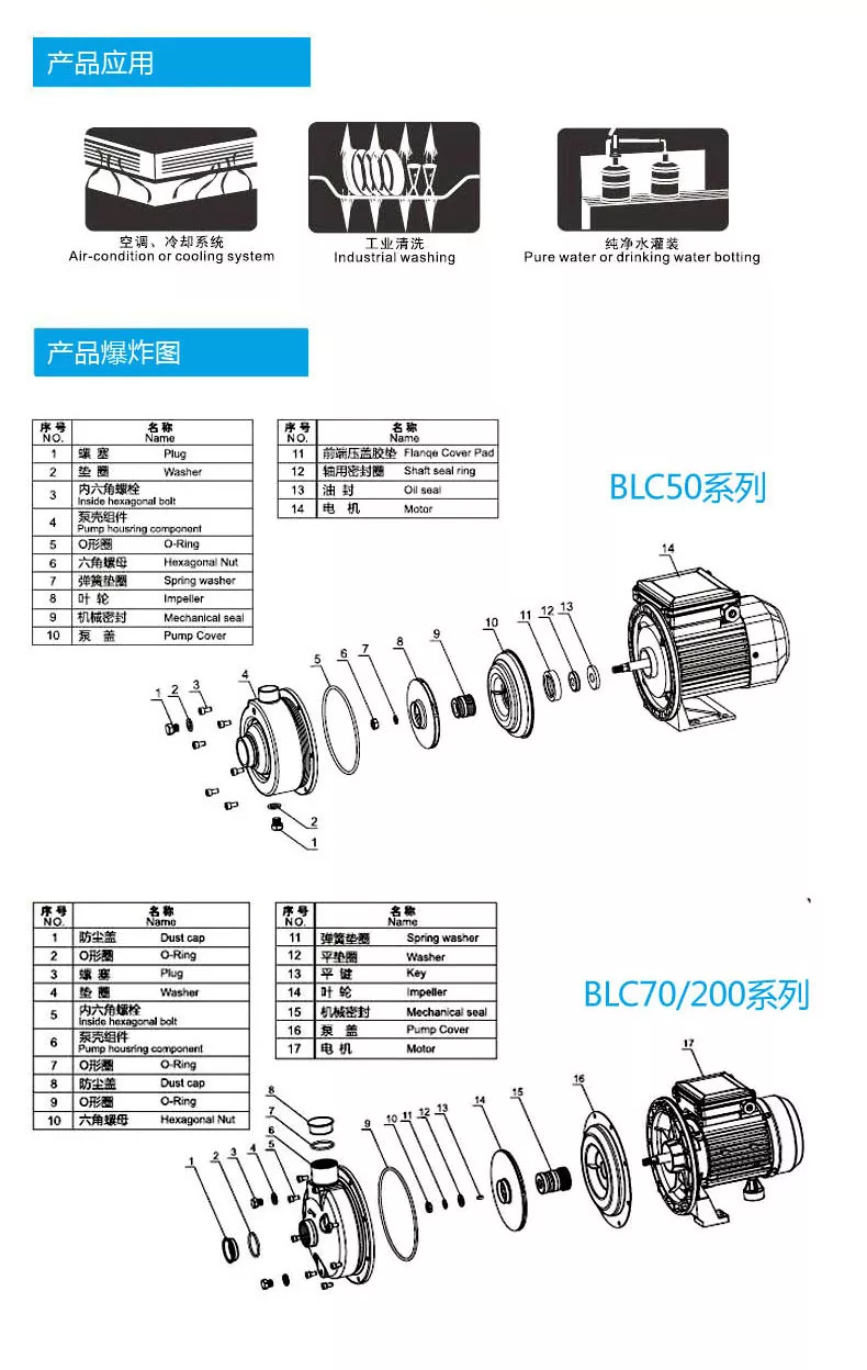BLC10