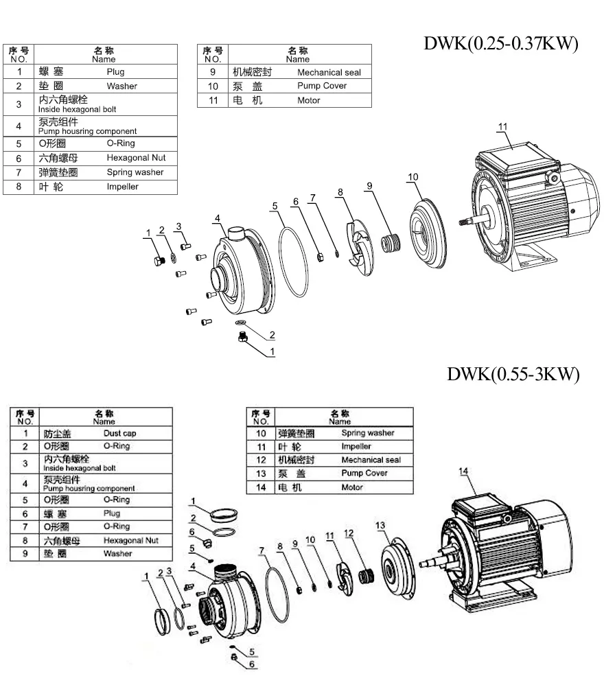 DWK3