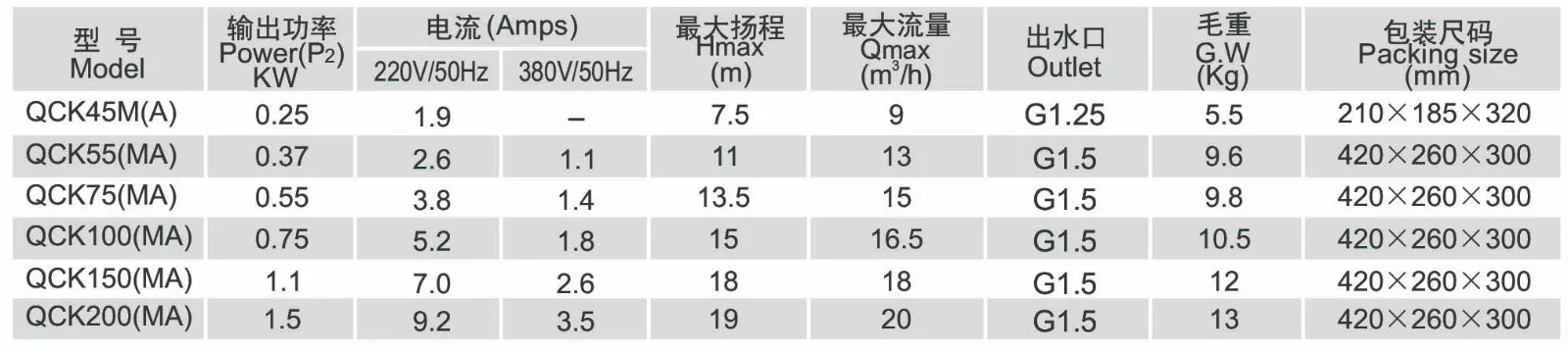 QCK1