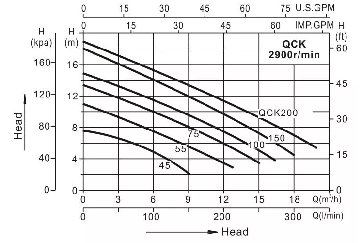 QCK2