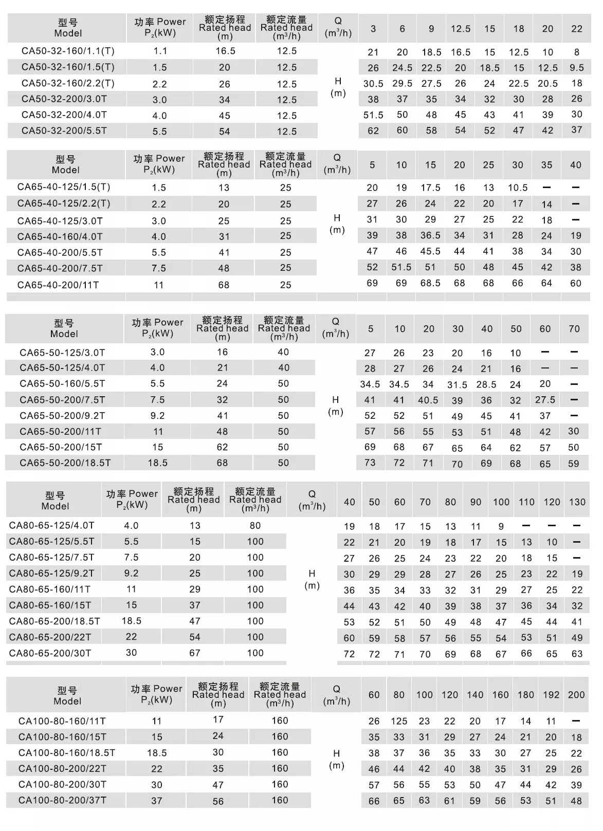 CA详情3