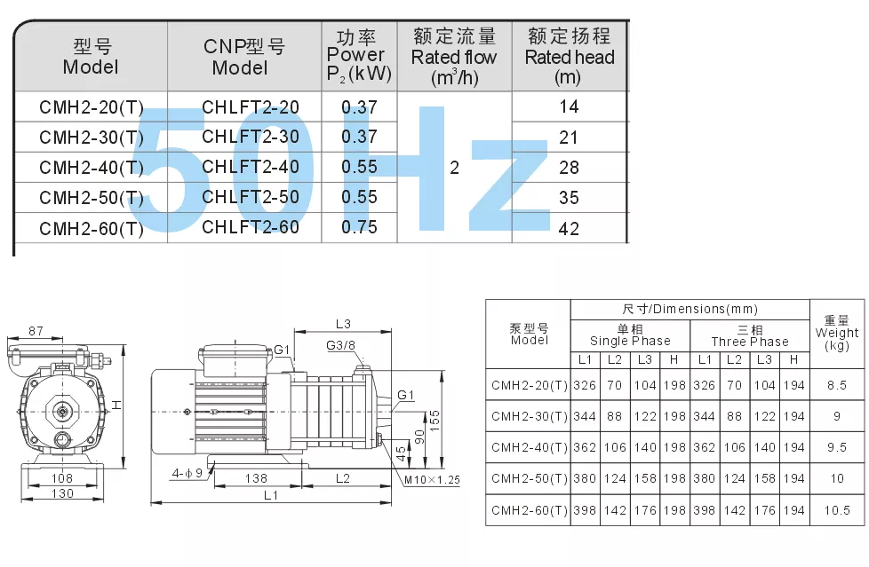 CMH2