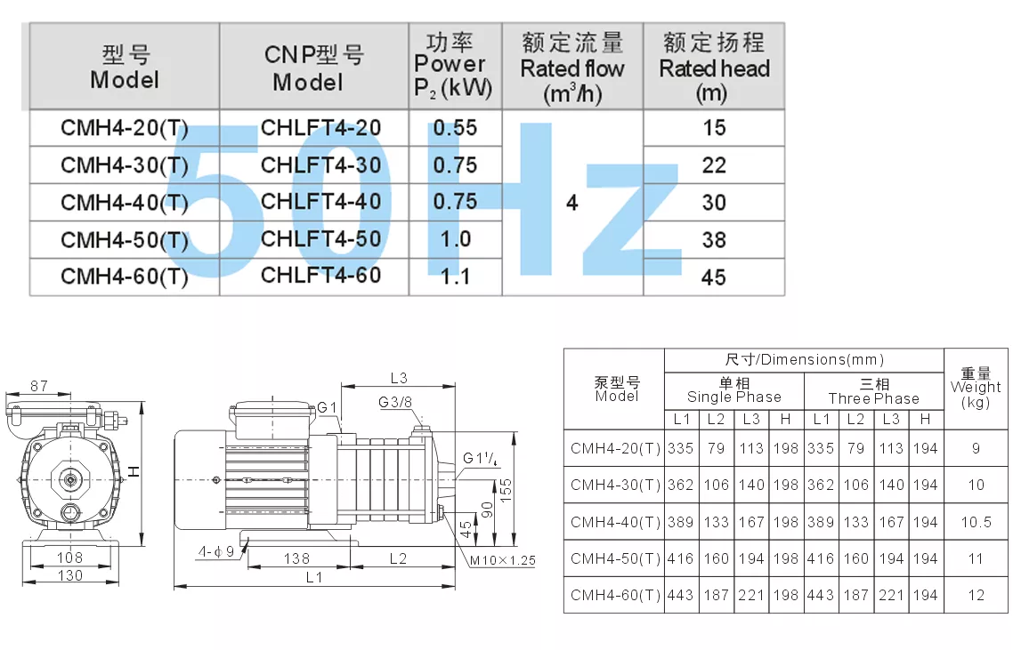 CMH4