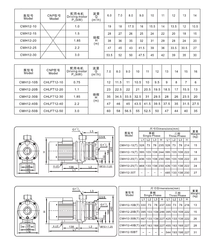 CMH12