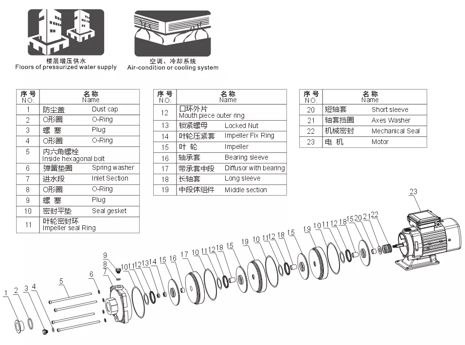 CMH拆解