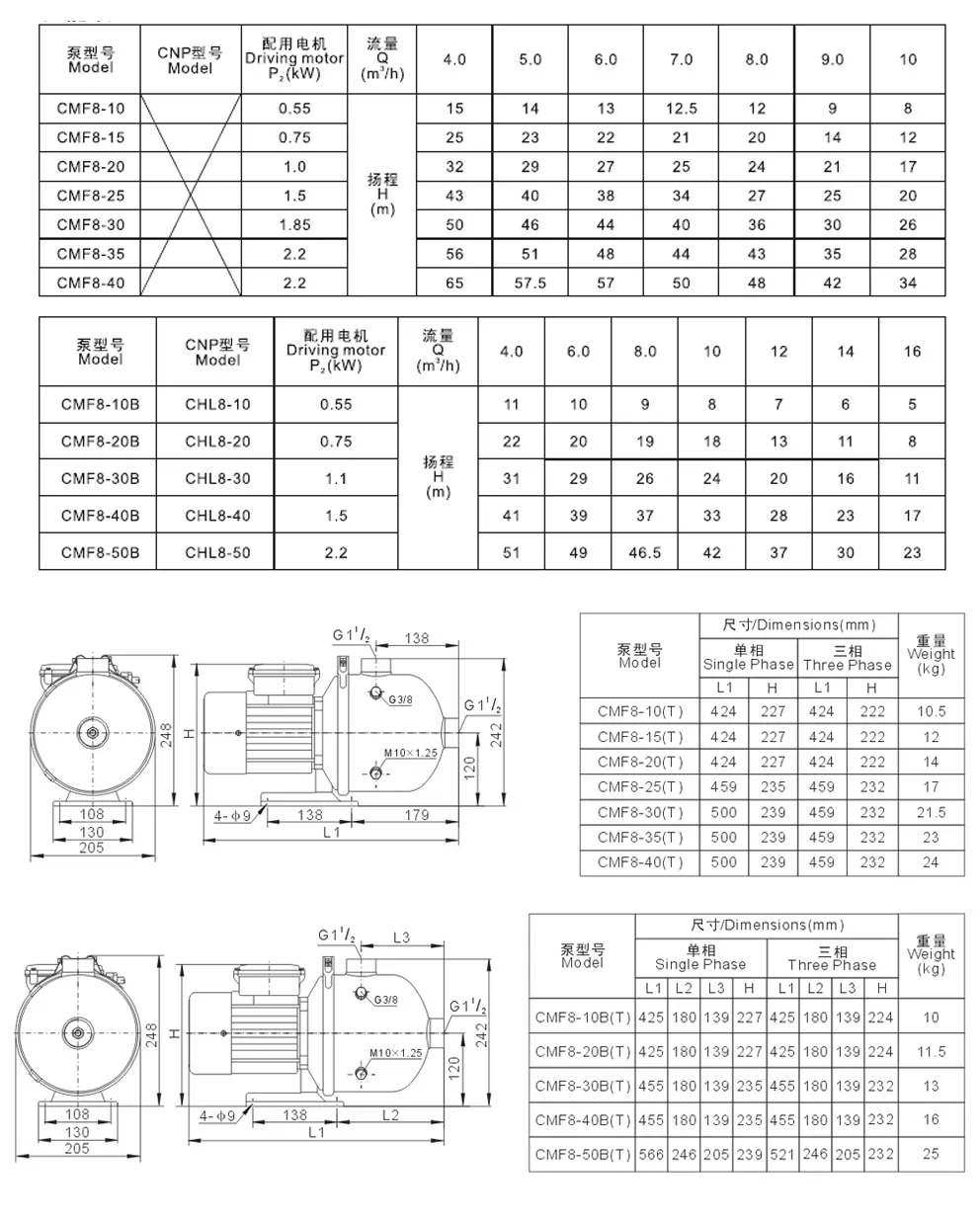 CMF8