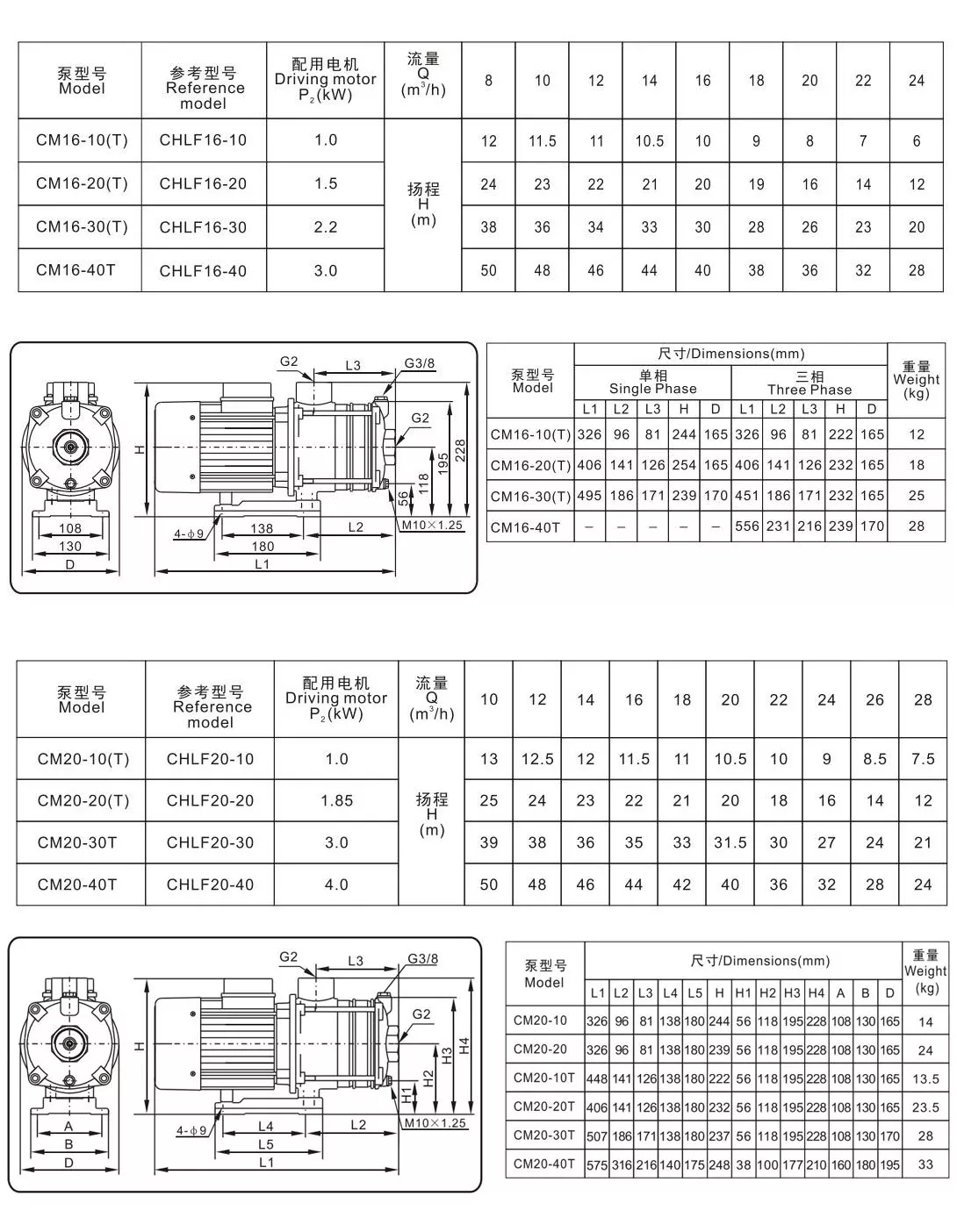 CM16_20