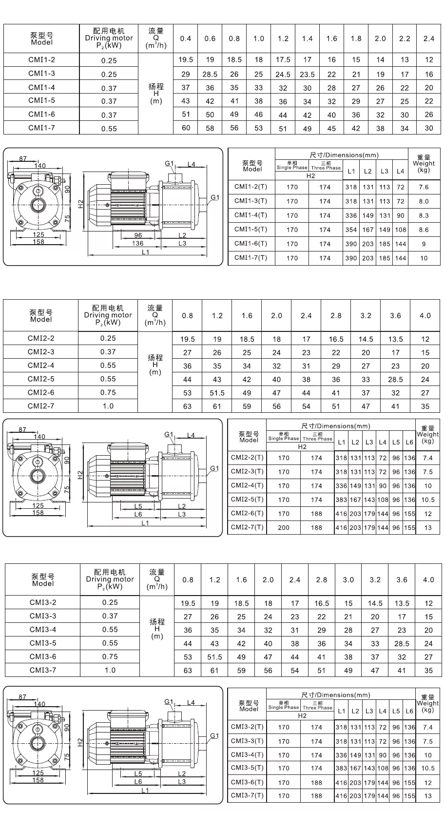 CMI1_2 3