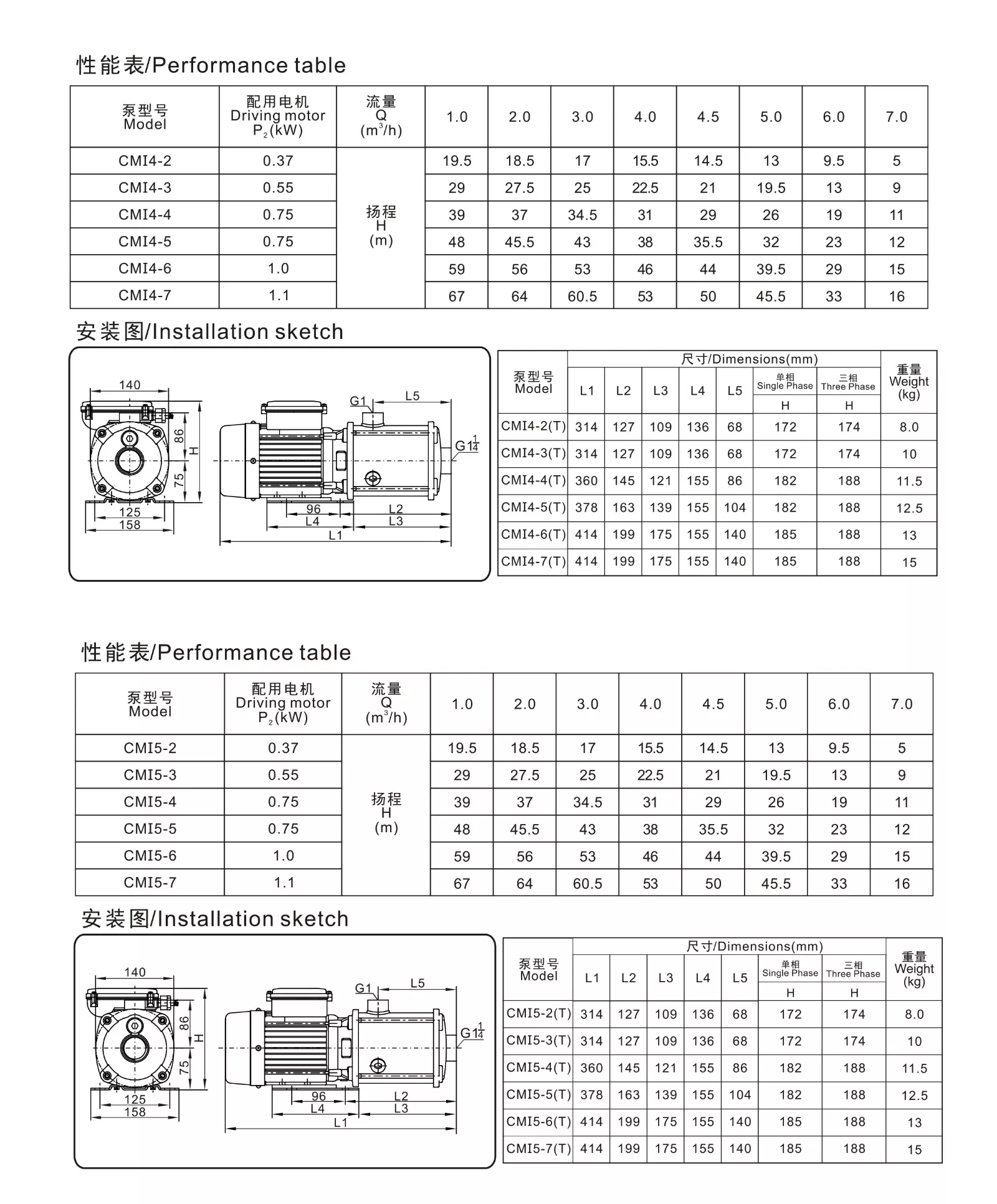 CMI4 5