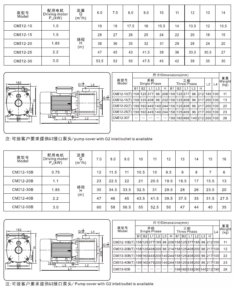 CMI12_OD