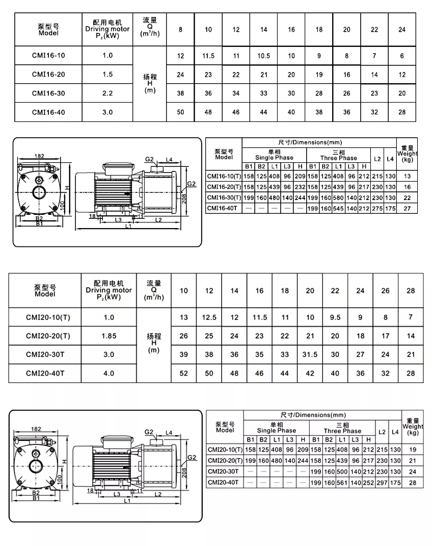 CMI16_20