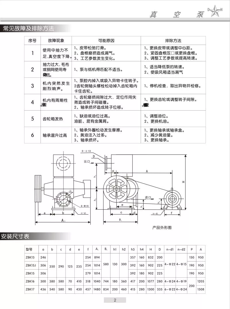 ZBK 2