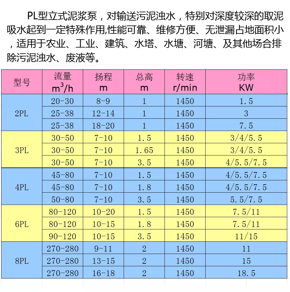 PL说明书