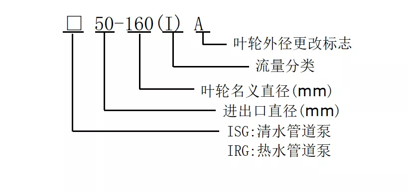 ISG02