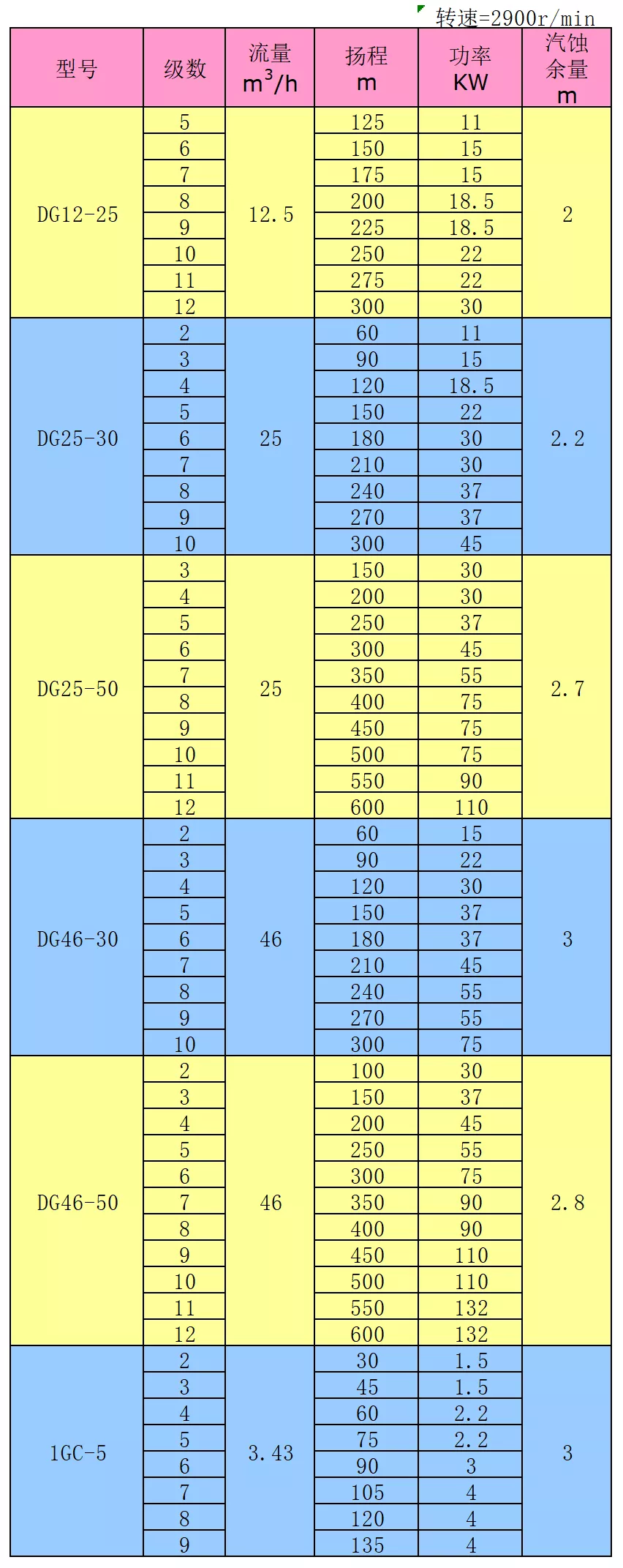DG03