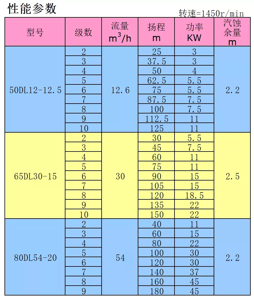 DL03