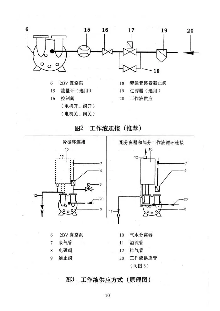 2BV10