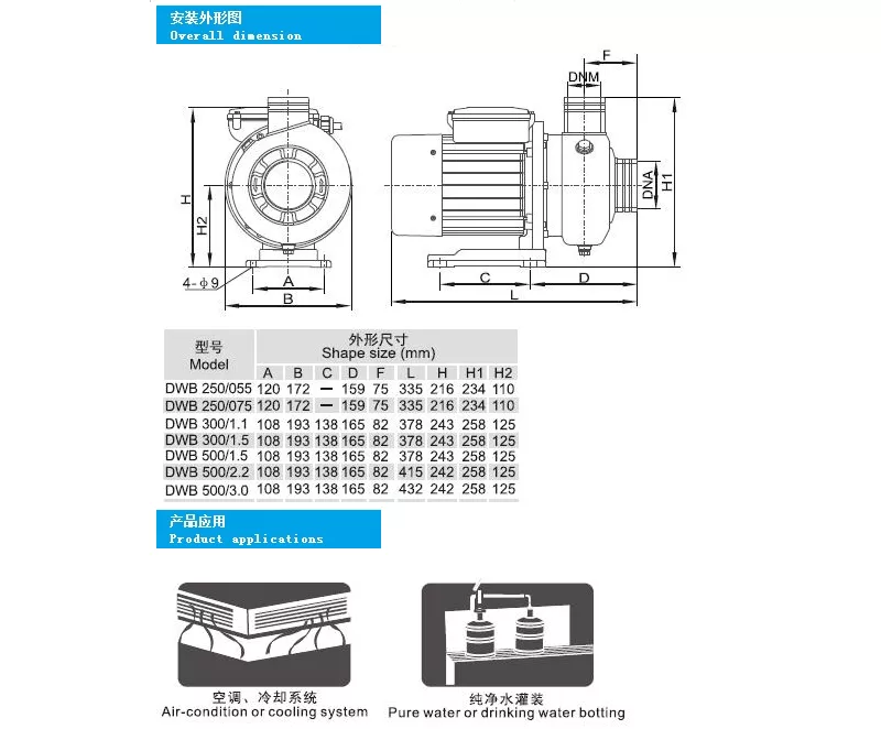 DWB详情(2)