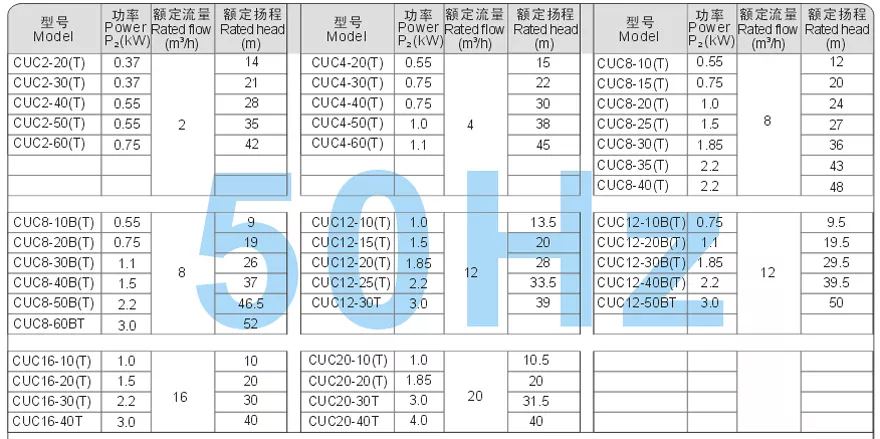 CUC1