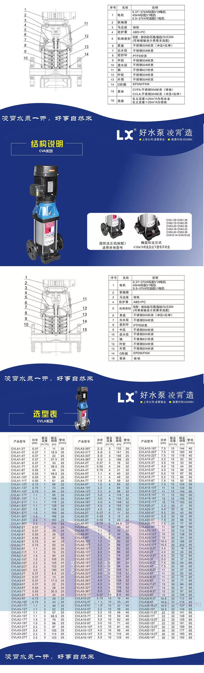 CVLA详情03