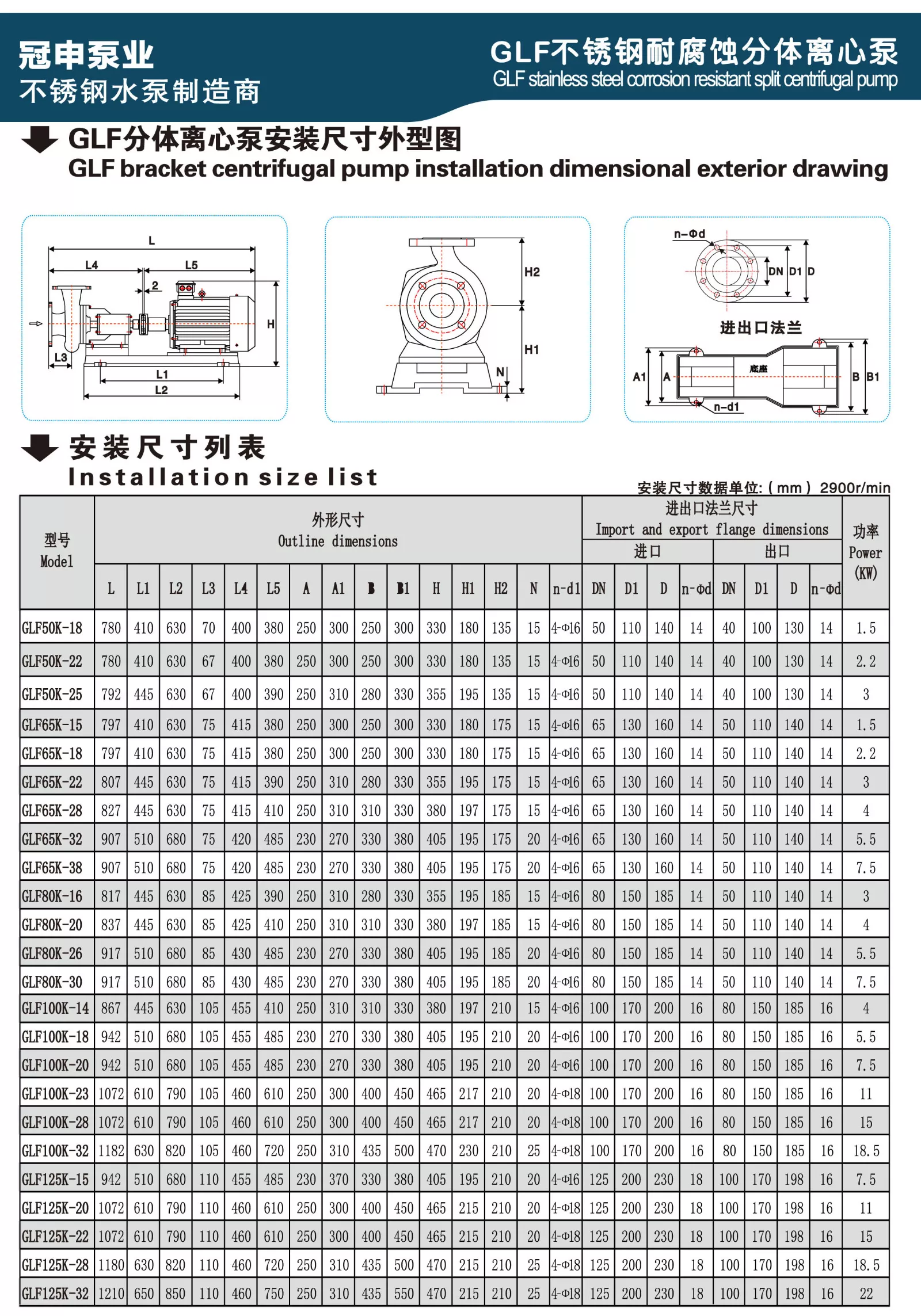 GLFK 19
