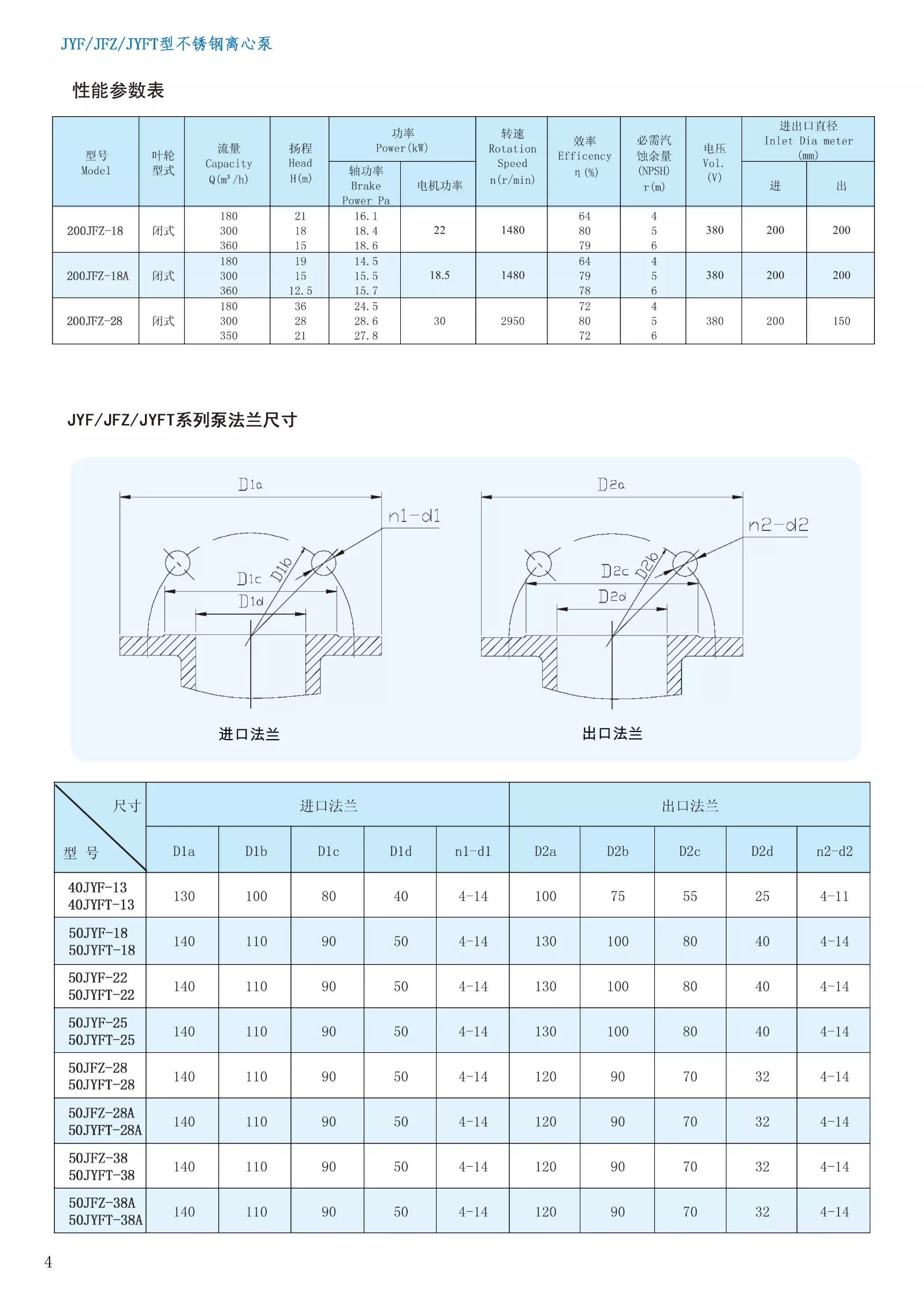 钜源泵业不锈钢泵综合样本202305-6
