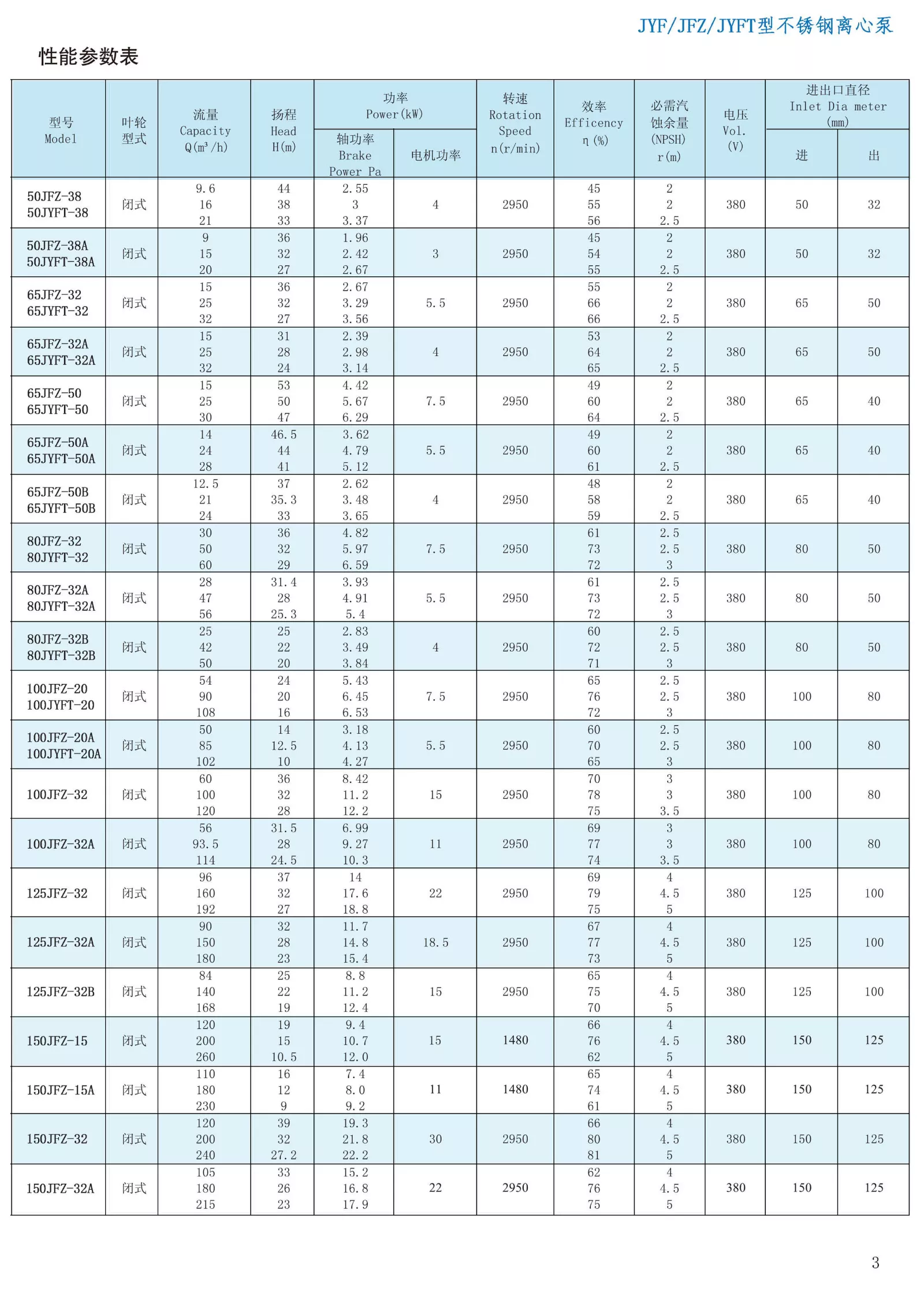 钜源泵业不锈钢泵综合样本202305-5