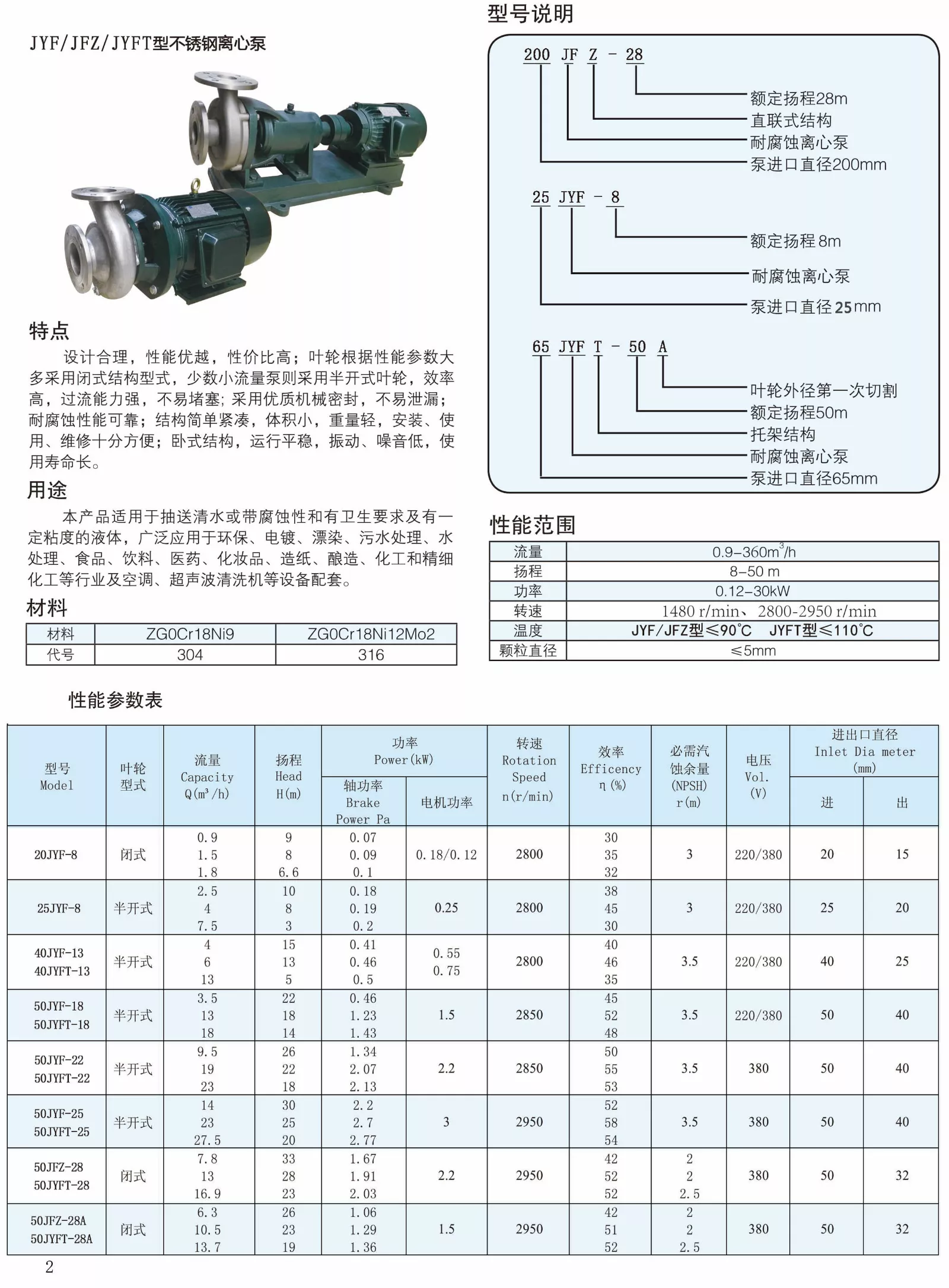 钜源泵业不锈钢泵综合样本202305-4