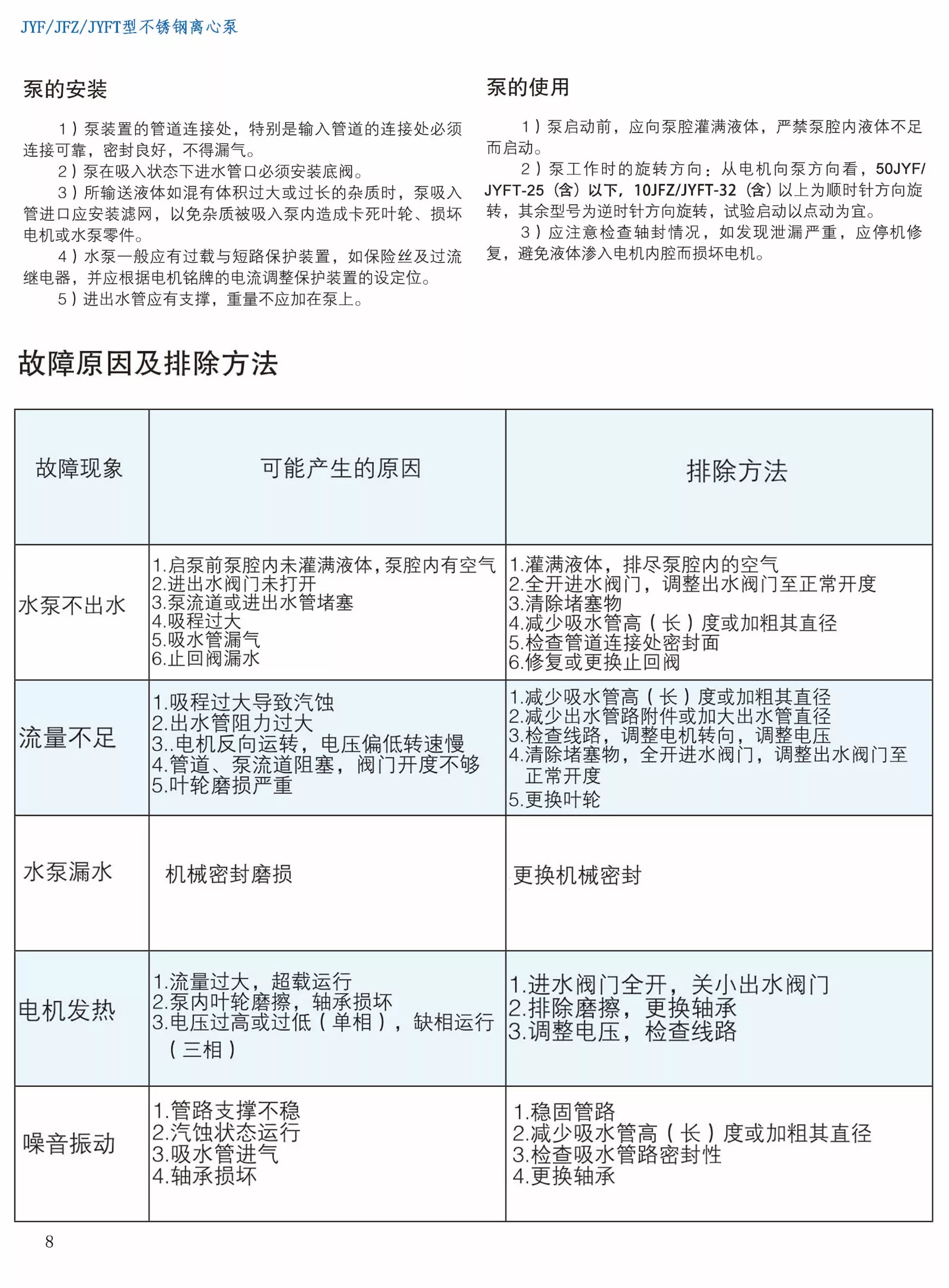钜源泵业不锈钢泵综合样本202305-10