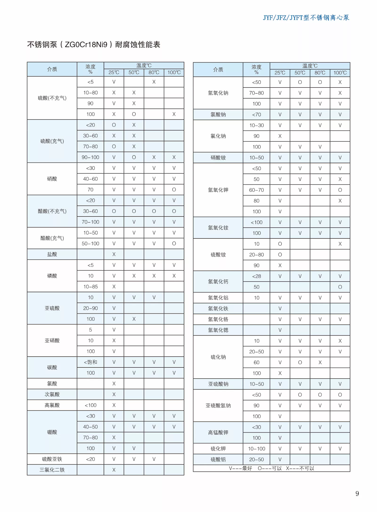 钜源泵业不锈钢泵综合样本202305-11
