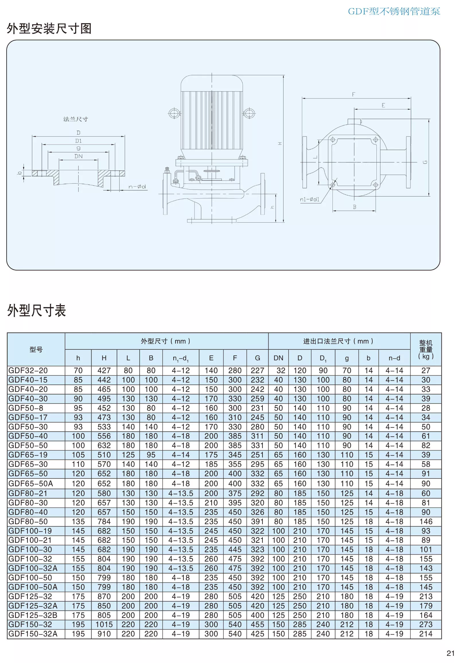 钜源GDF3