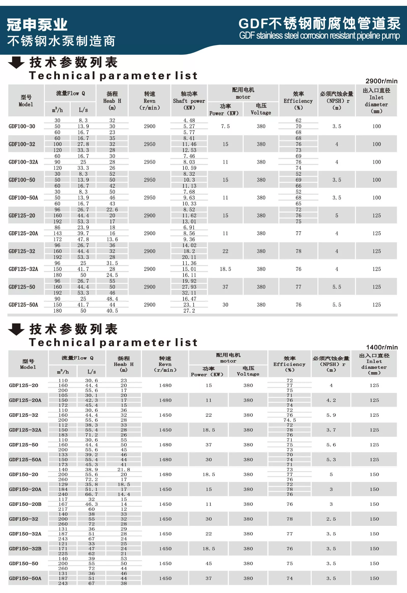 GDF33