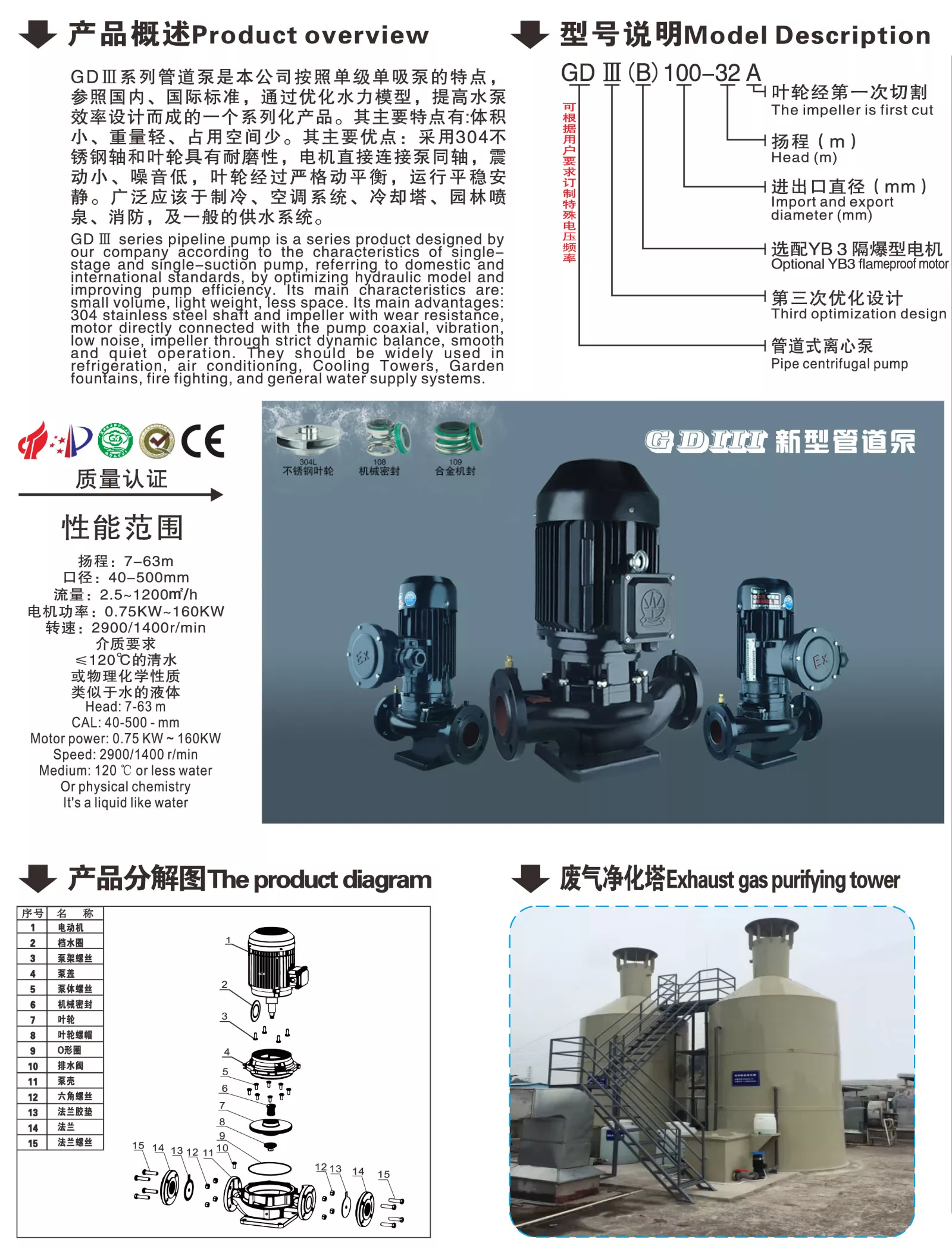 冠申GDIII 01