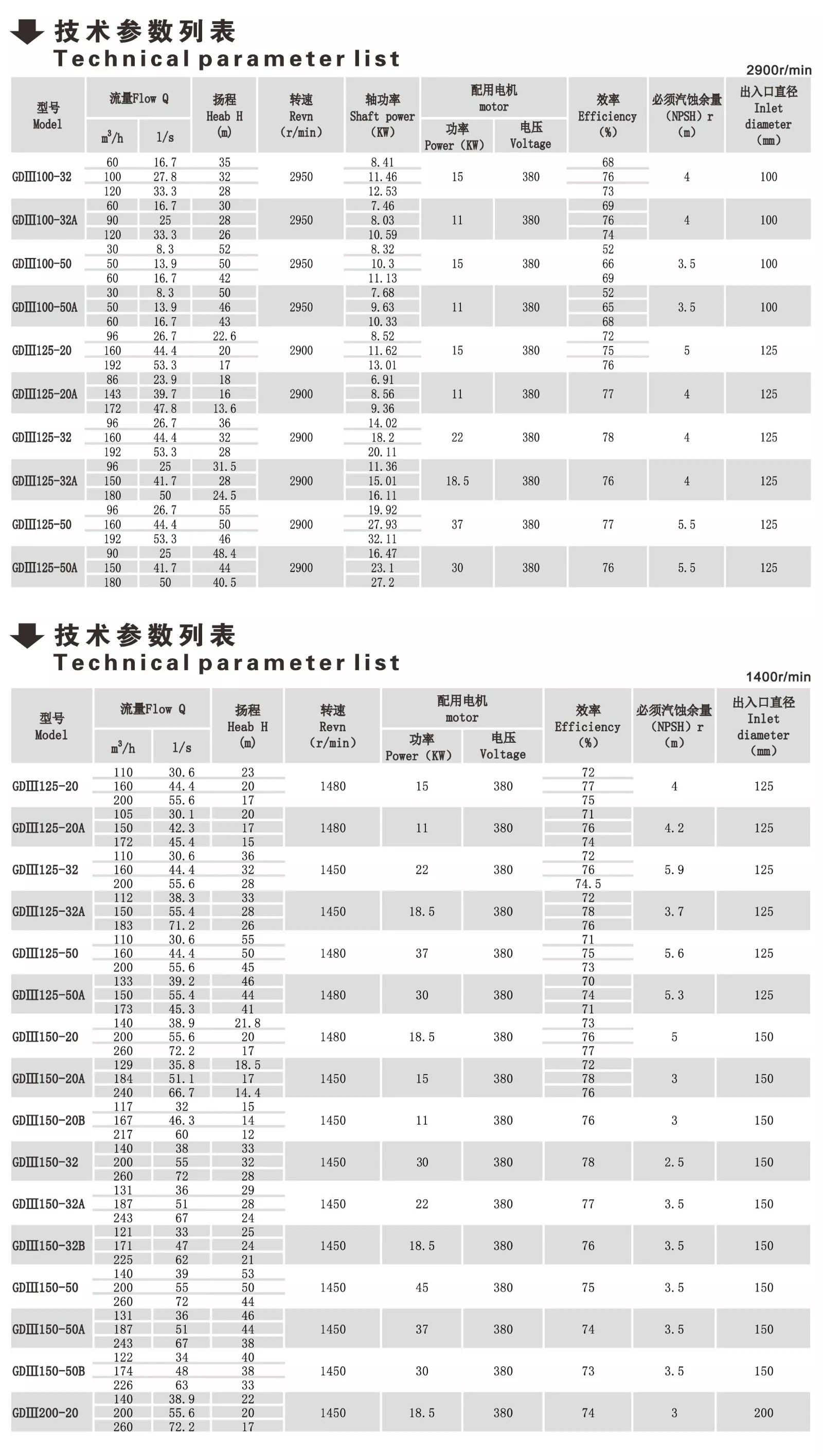冠申GDIII 03
