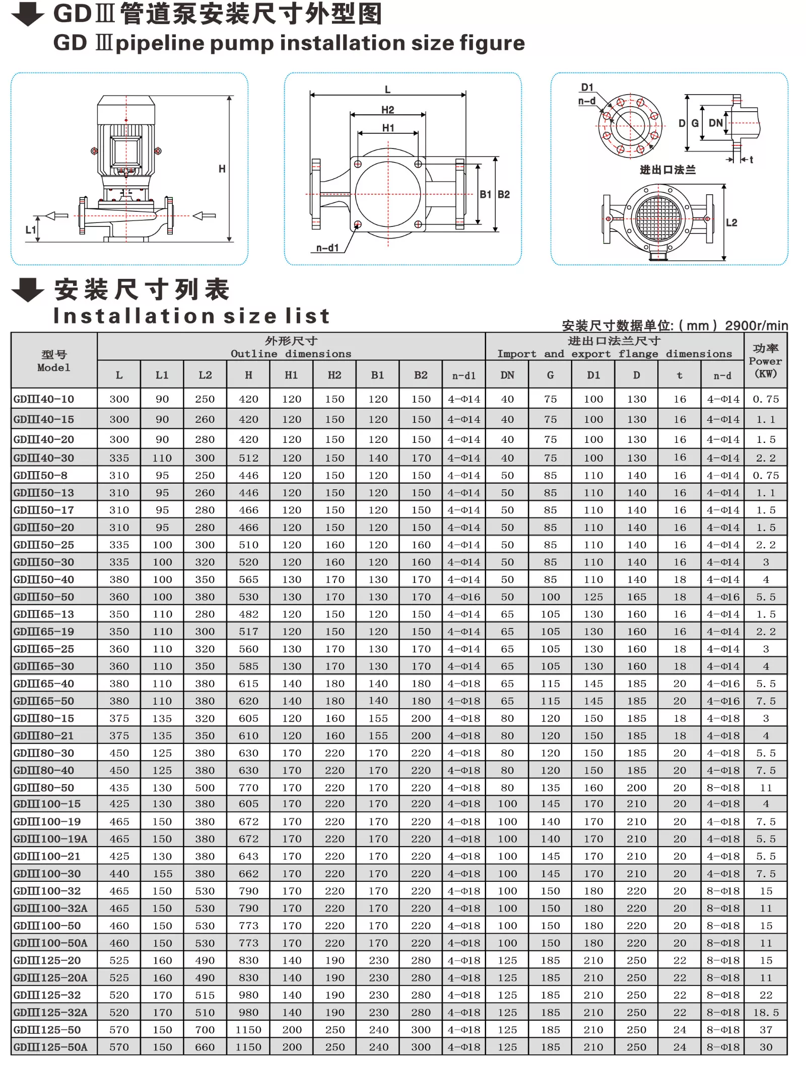 冠申GDIII 05