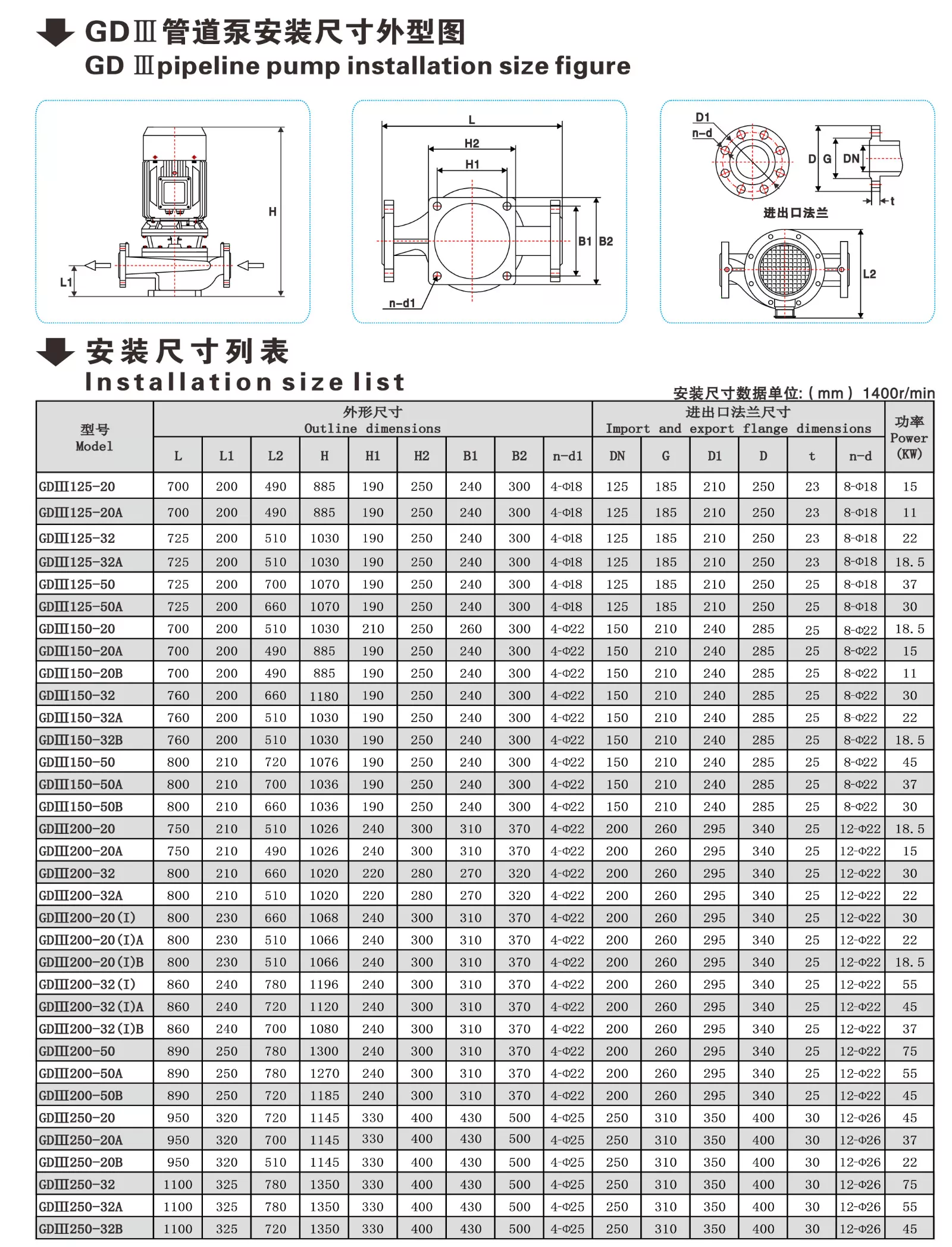 冠申GDIII 06