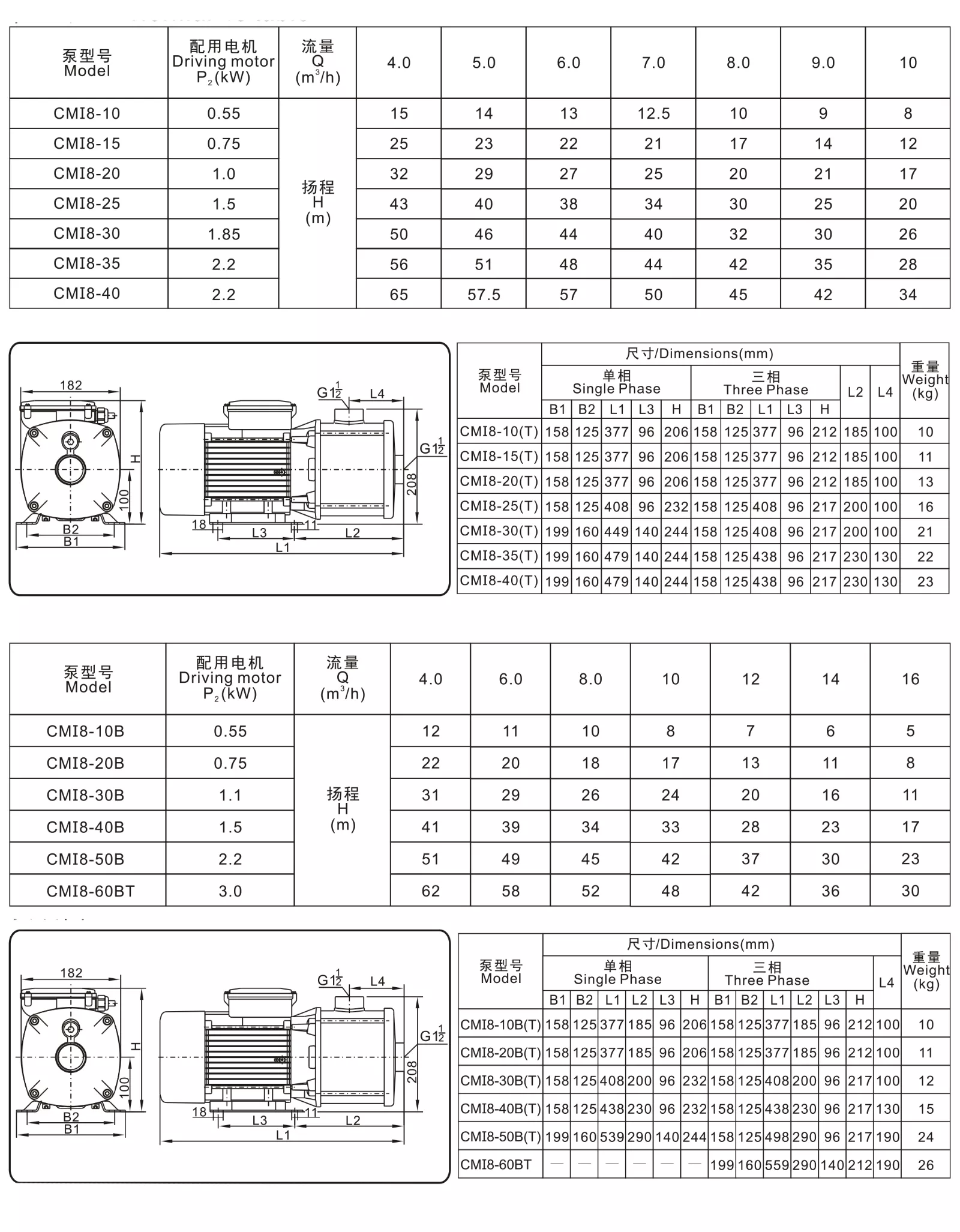 CMI8_OD1_50 CMI8_OD1_50