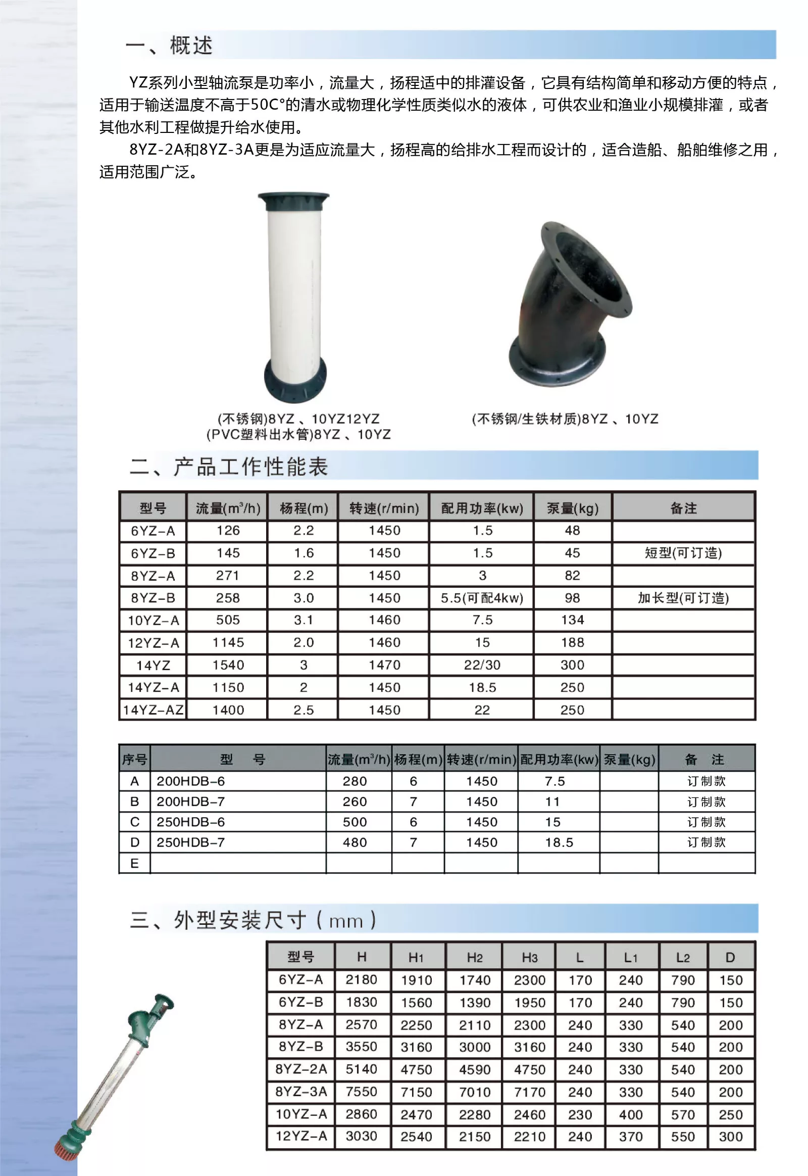 大耐不锈钢泵说明书-2 大耐不锈钢泵说明书-2