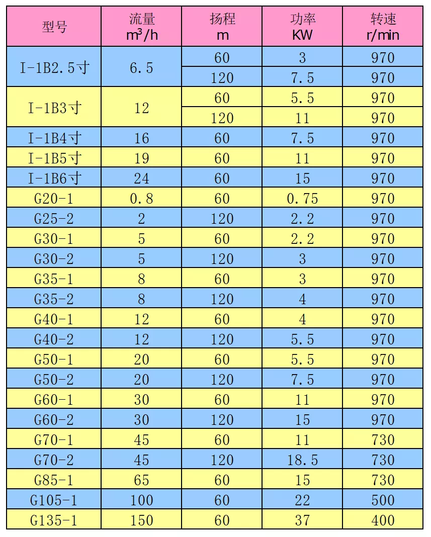 螺杆泵2 螺杆泵2