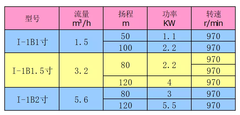螺杆泵1 螺杆泵1