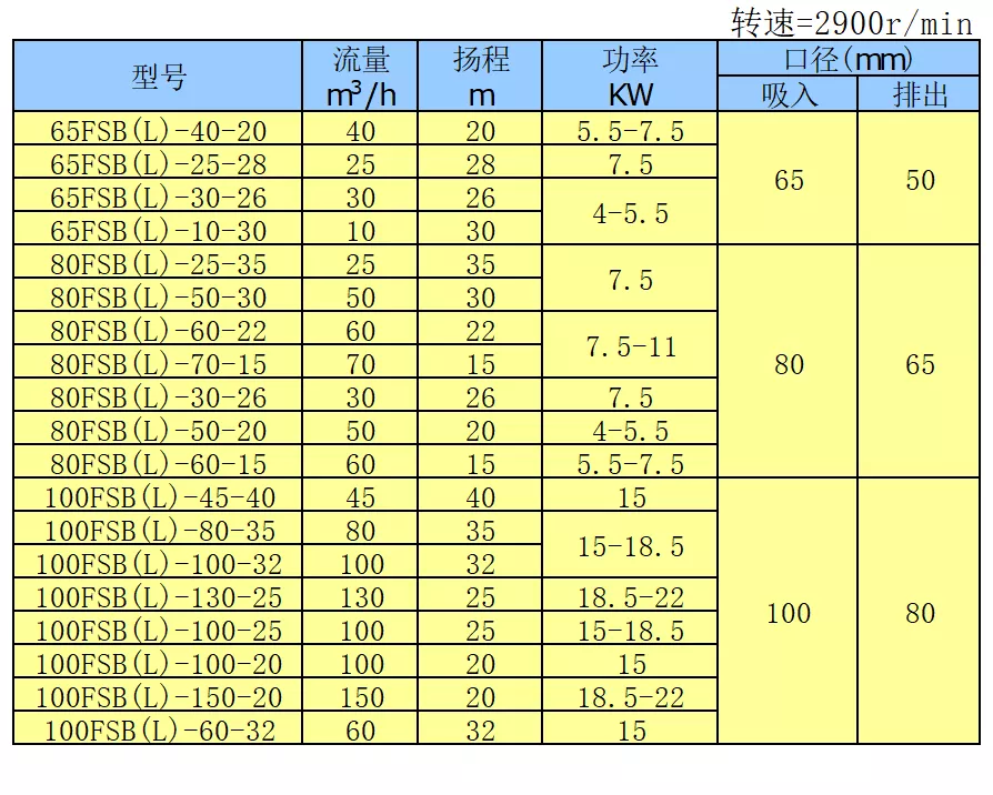氟塑料泵2 氟塑料泵2