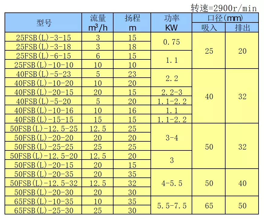 氟塑料泵1 氟塑料泵1