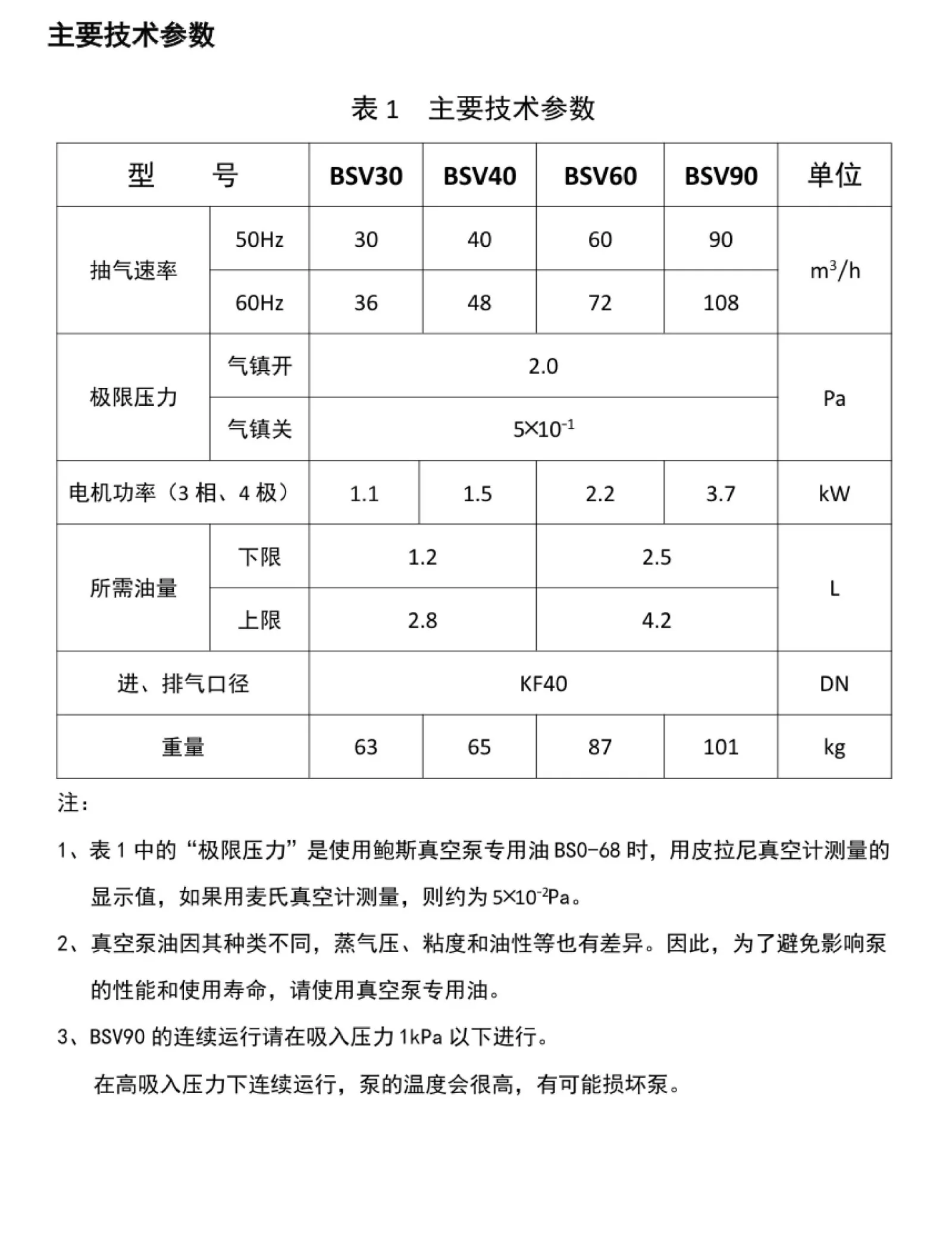 中文说明书 BSV30-40-60-90-7 中文说明书 BSV30-40-60-90-7