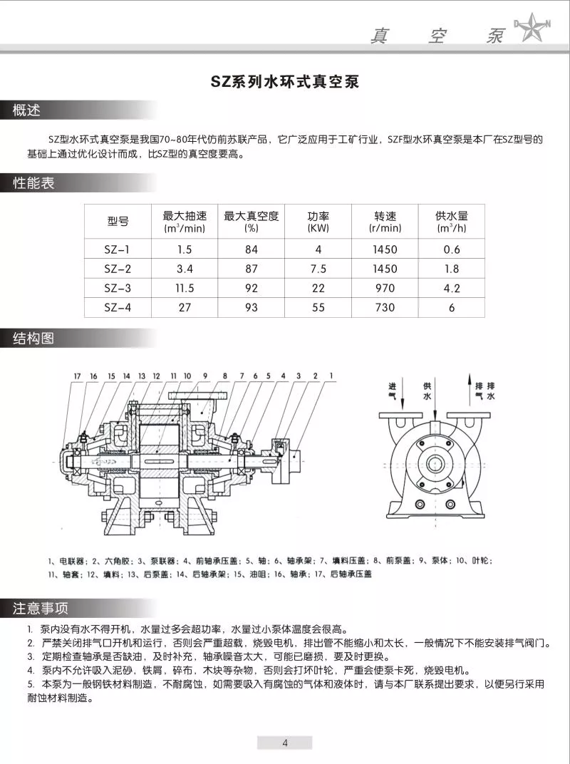 SZ水环式真空泵1